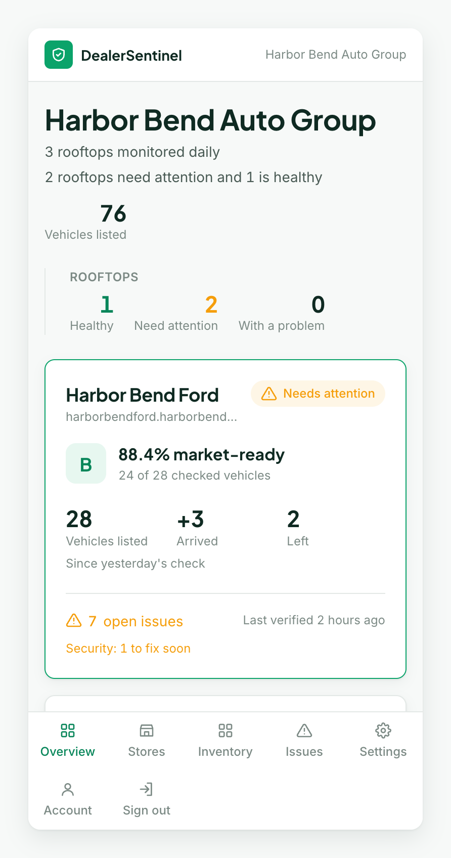 The same group overview at phone width: the rooftop counts, then one card per store