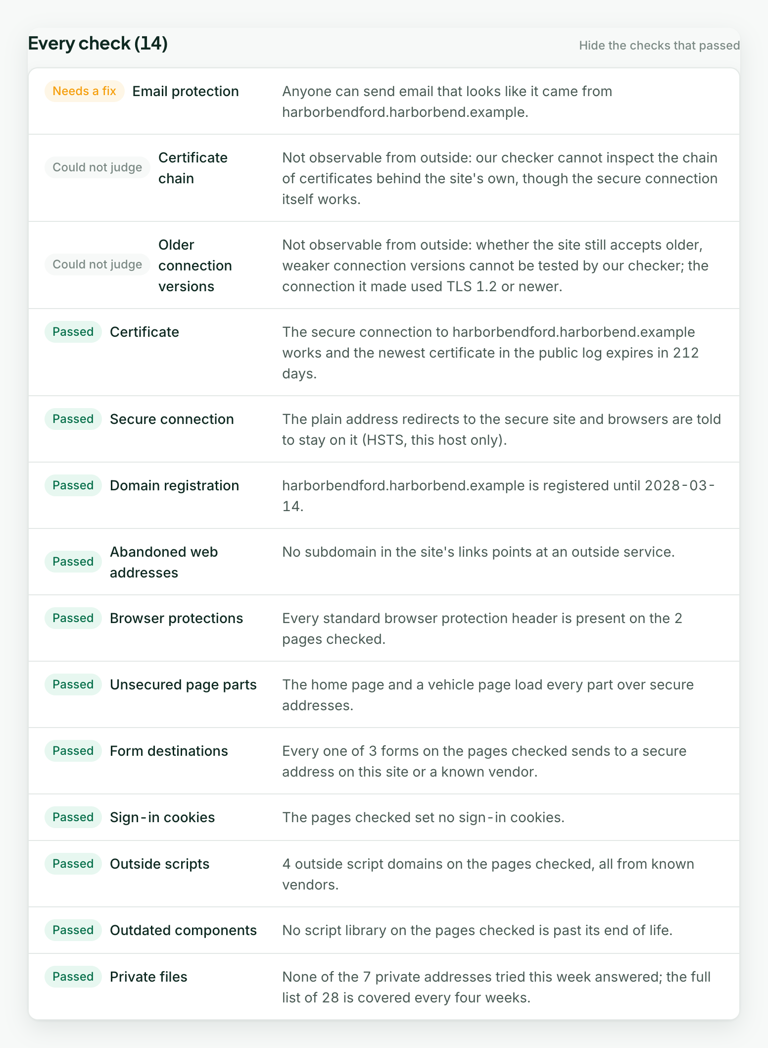 The Every check list of the Security section on a sample group: fourteen outside checks, each marked needs a fix, could not judge, or passed, with its result in plain English