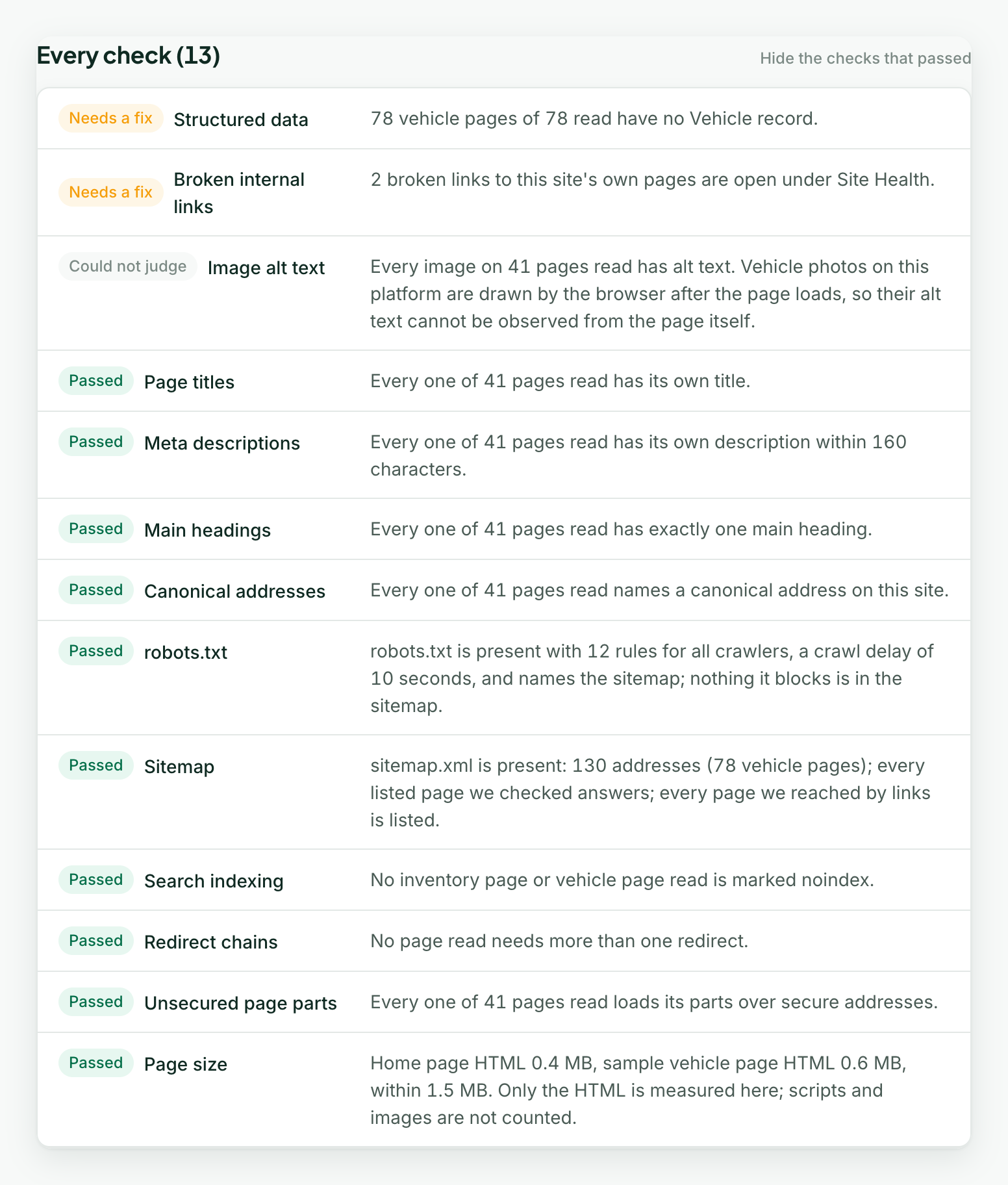 The Every check list of the SEO section on a sample group: the search checks made on the pages already read, each with its result and what to do
