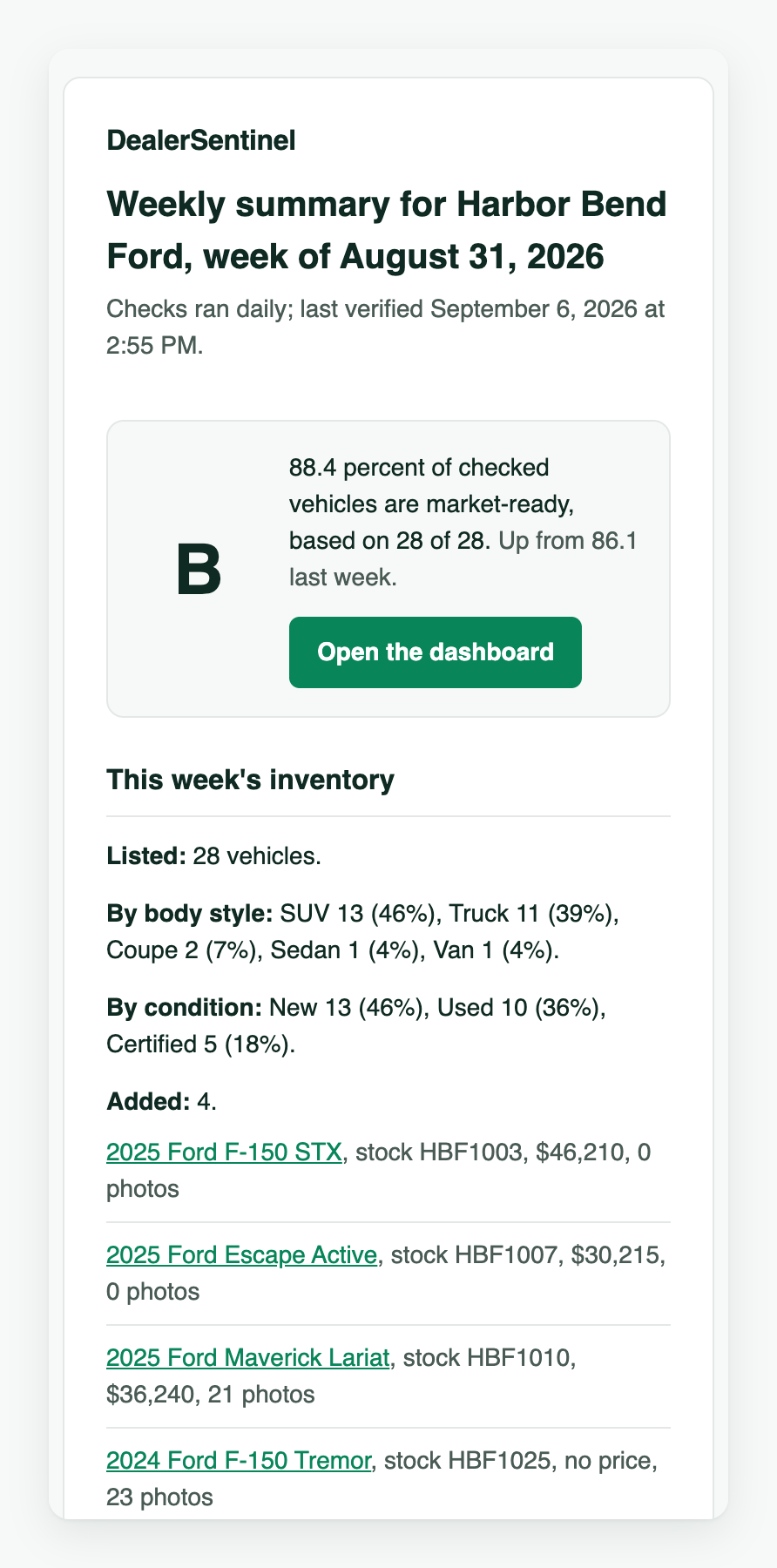 The weekly summary email for one store of the sample group at phone width: the grade and market-ready percent, an Open the dashboard button, and this week's inventory